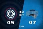 防守大战！魔术16-5结束上半场47-45快船 班凯罗16分祖巴茨13+10