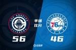 快船半场56-46领先76人 哈登首节17分 乔治复出11分钟拿7分3板